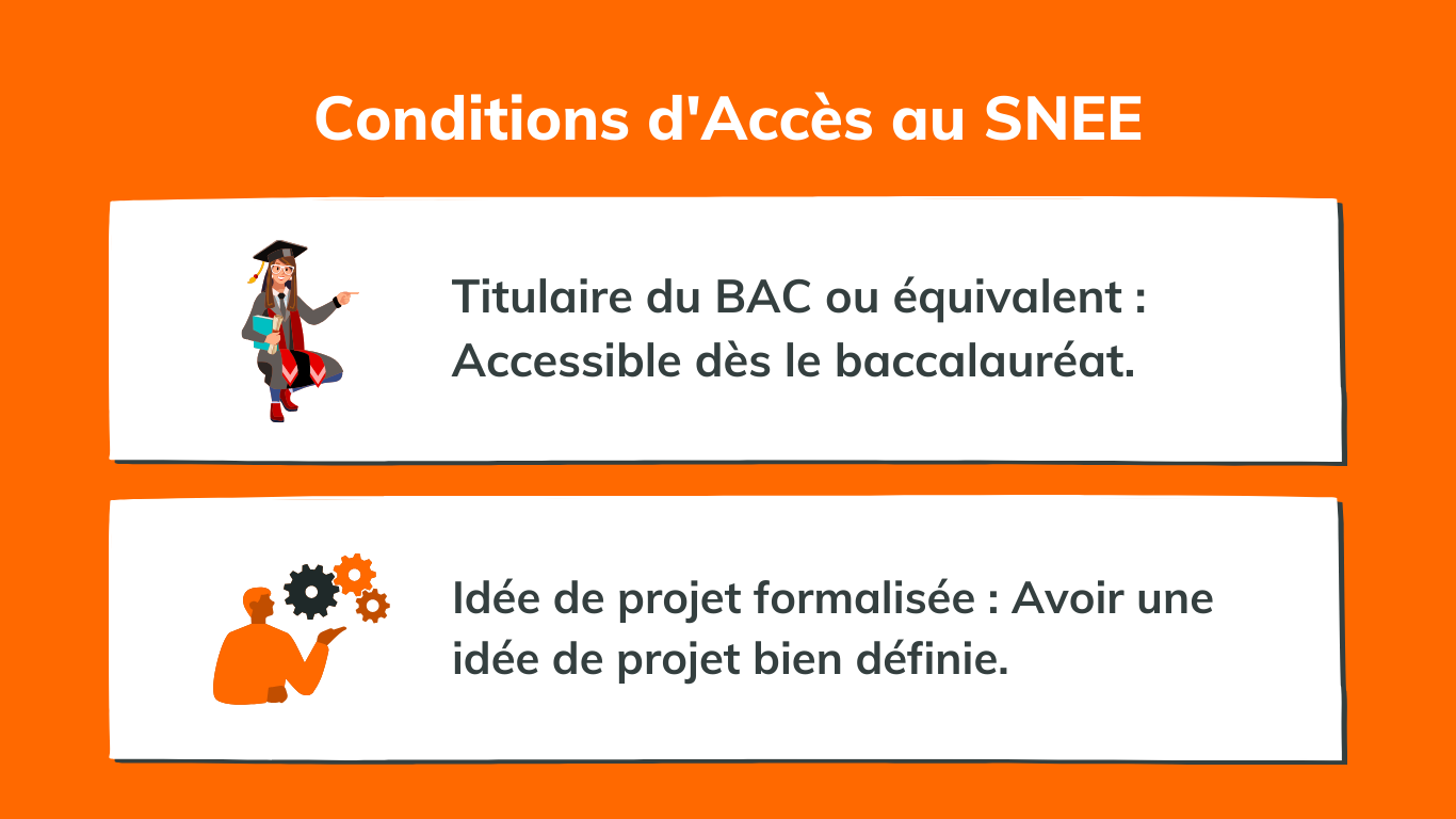 Conditions d'acces
